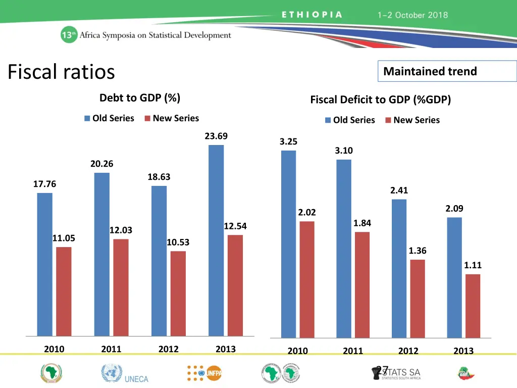 fiscal ratios