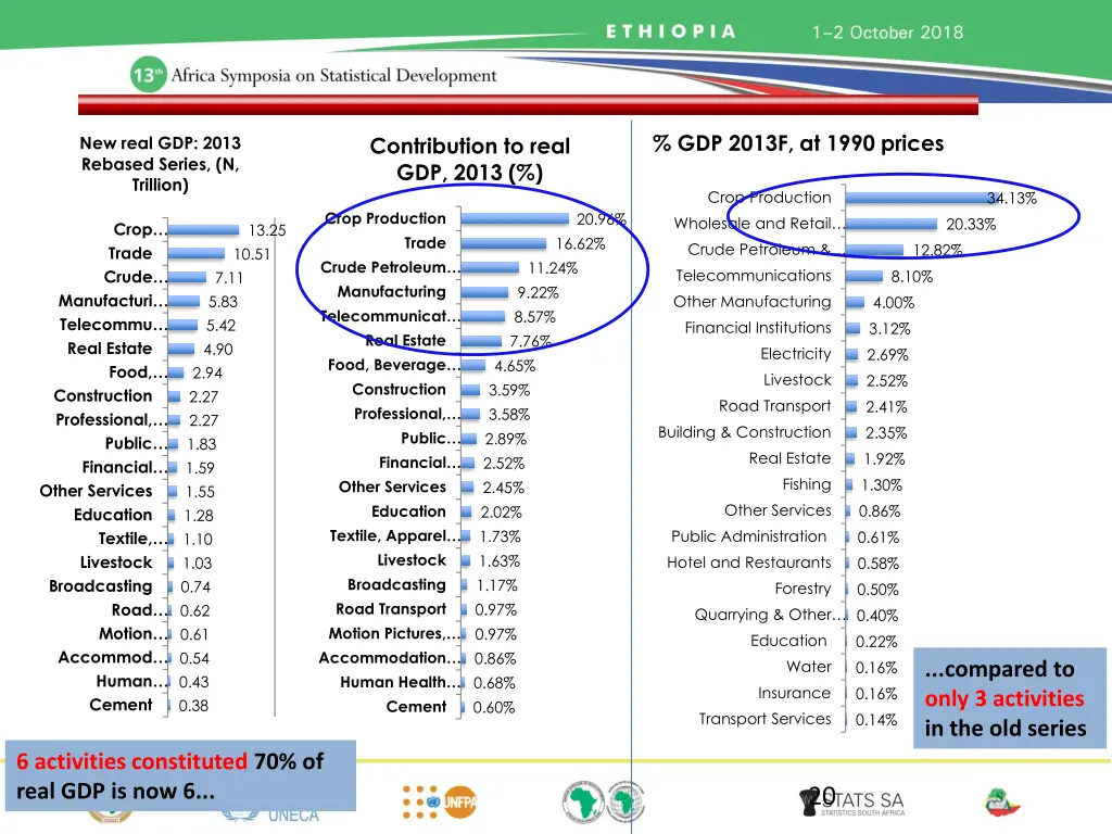 gdp 2013f at 1990 prices