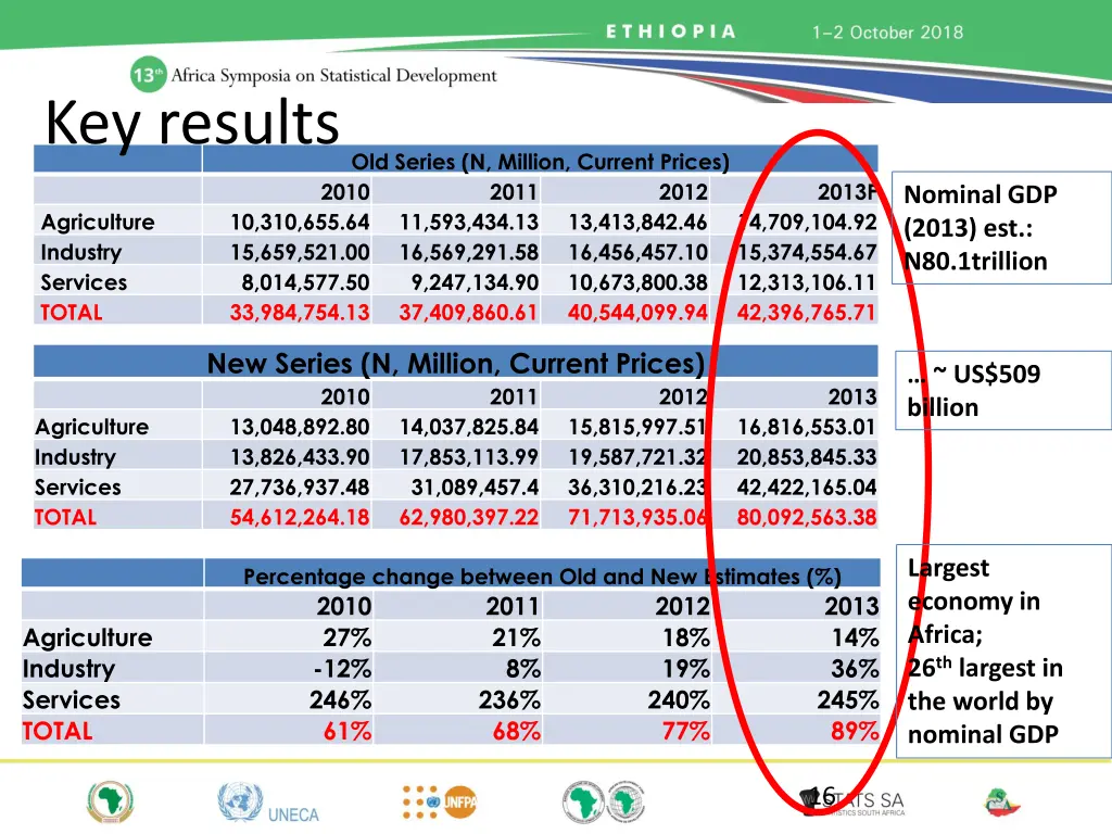 key results 1