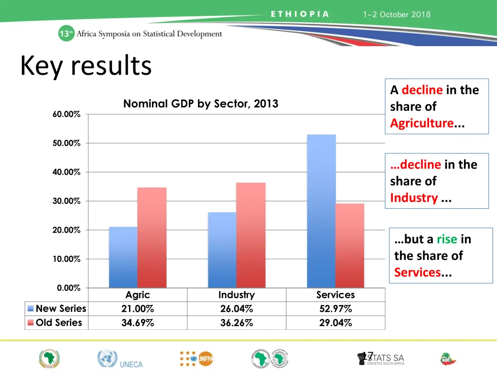 key results 2