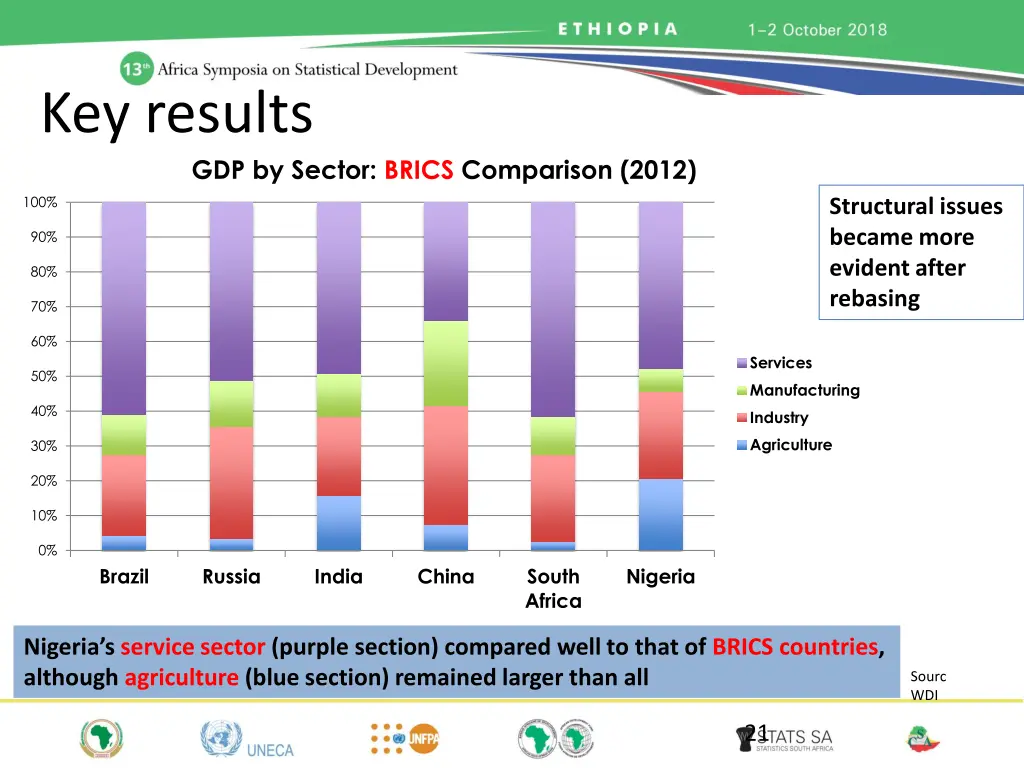key results 4