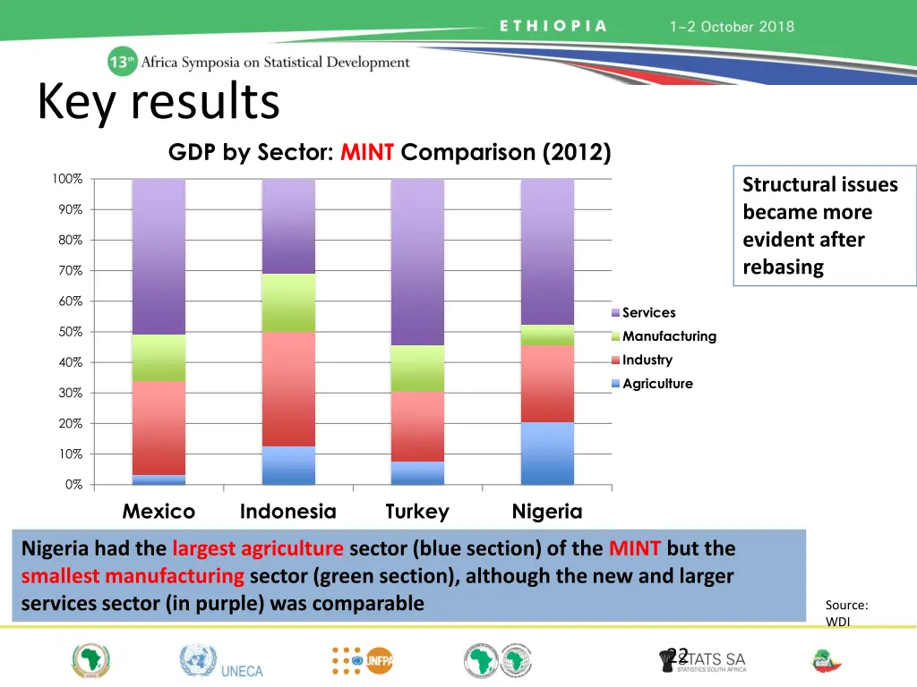 key results 5