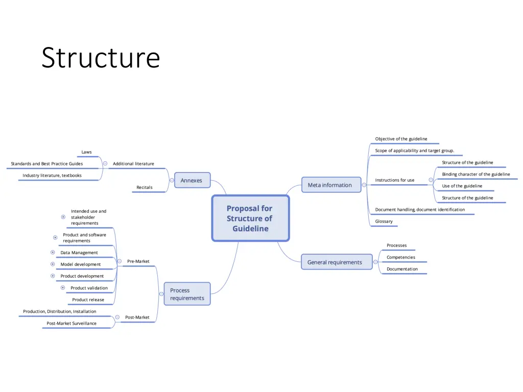 structure