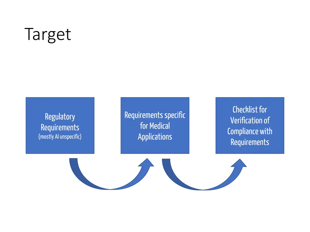 target