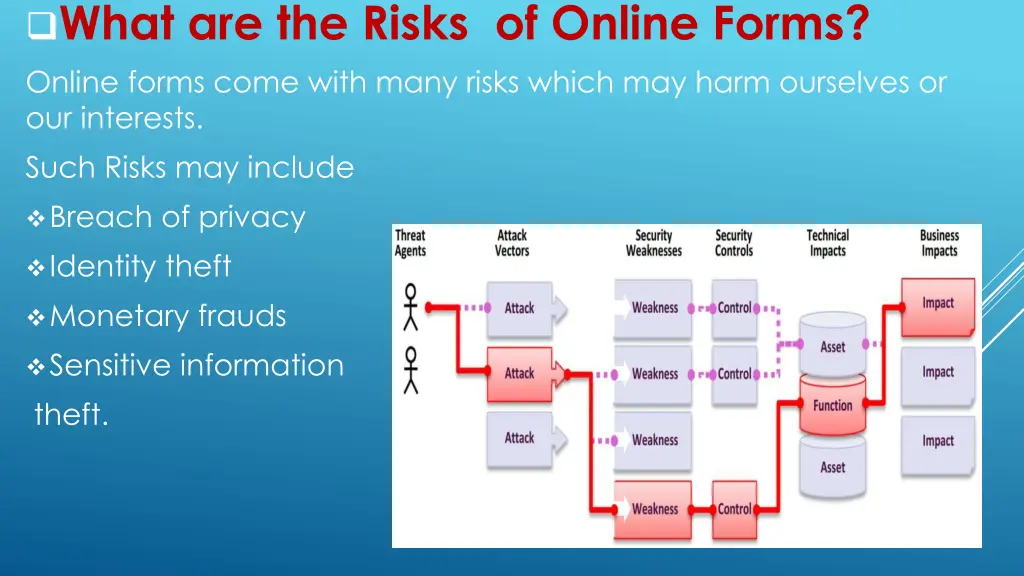 what are the risks of online forms online forms