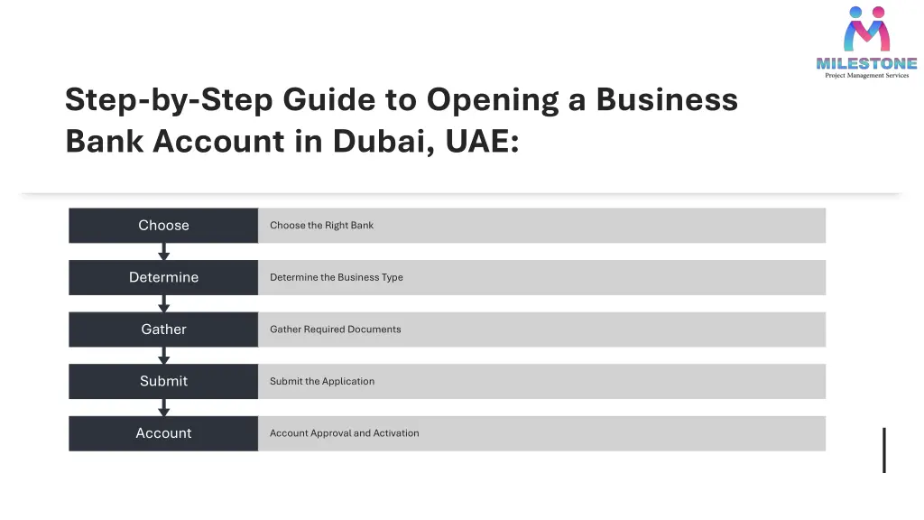 step by step guide to opening a business bank