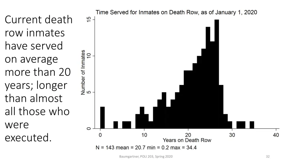 current death row inmates have served on average
