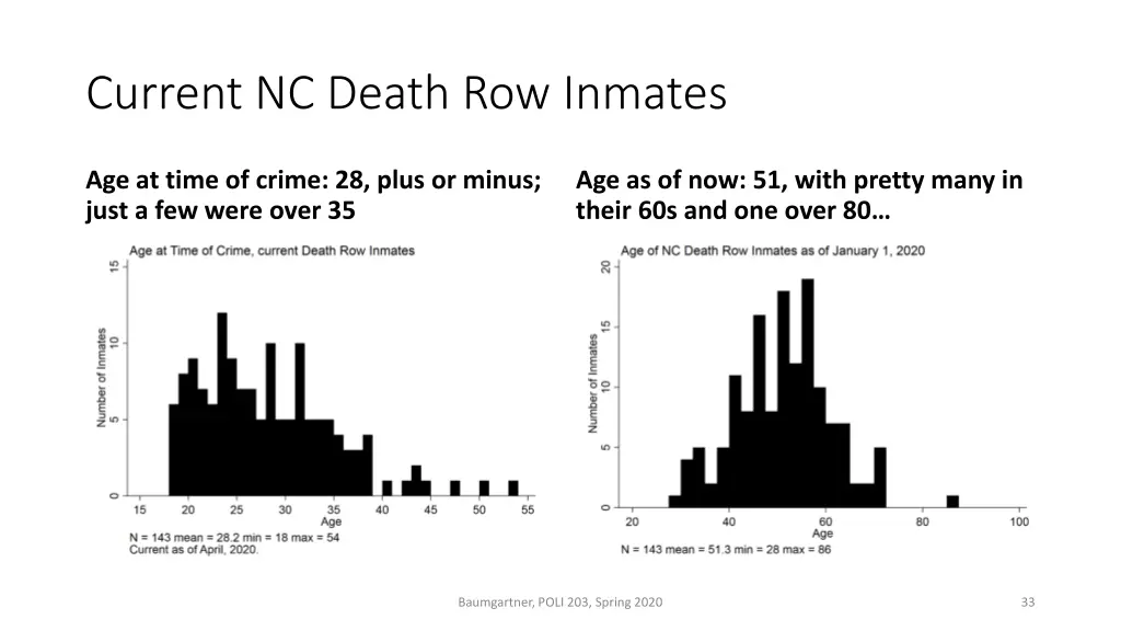 current nc death row inmates