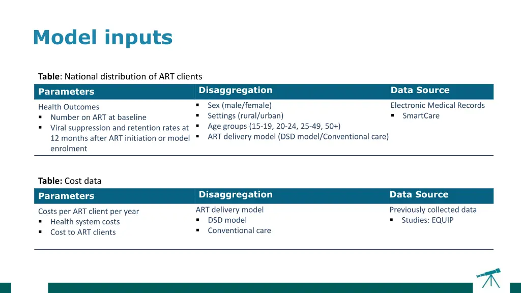 adapt modeling approach model inputs