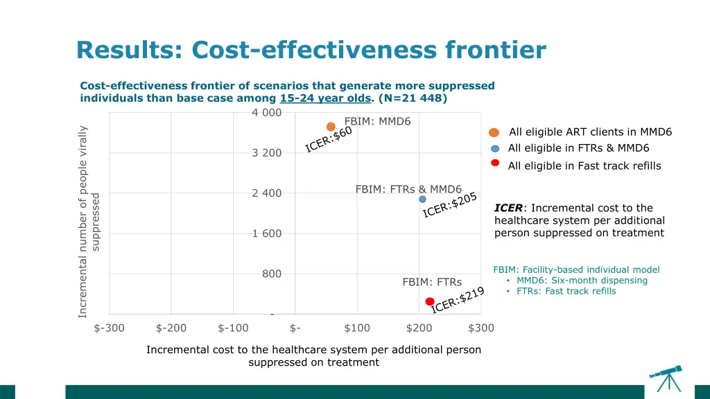 results cost effectiveness frontier 1
