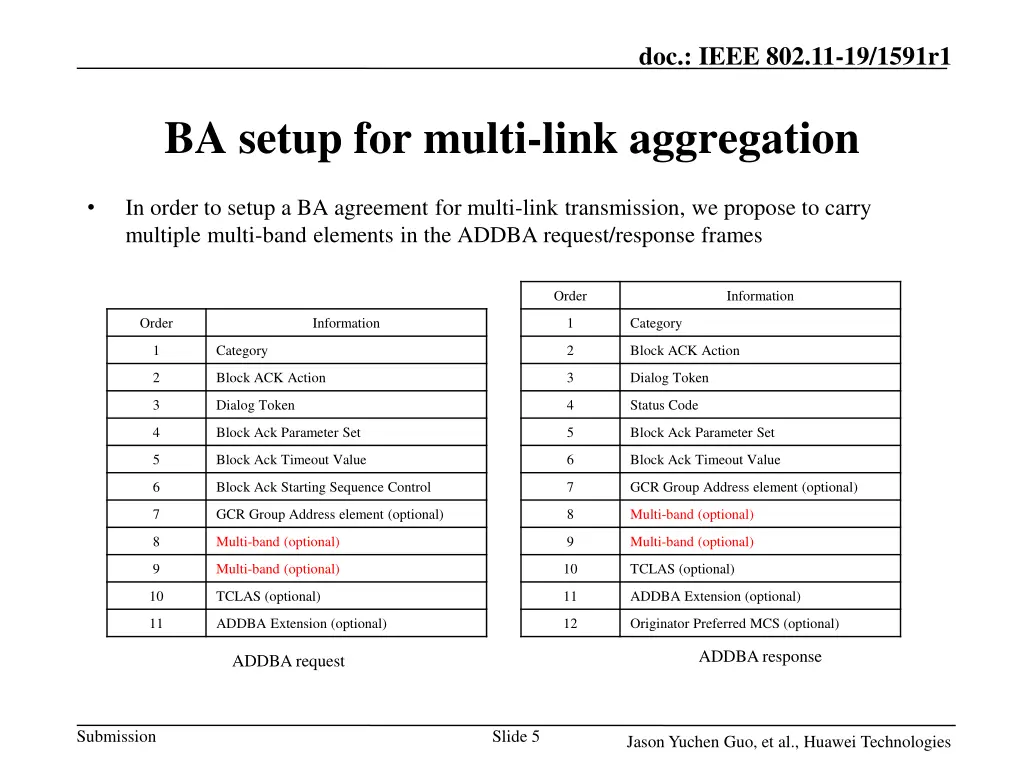 doc ieee 802 11 19 1591r1 4