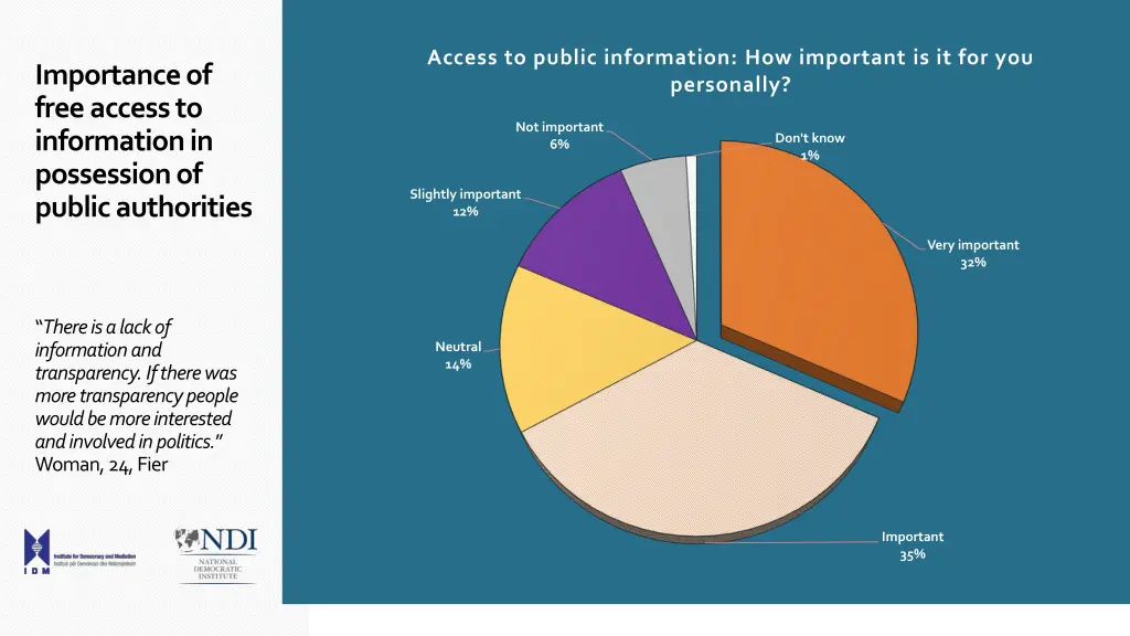 access to public information how important