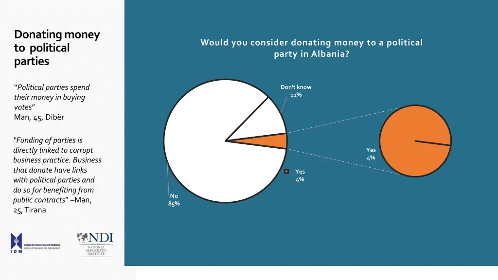 donating money to political parties