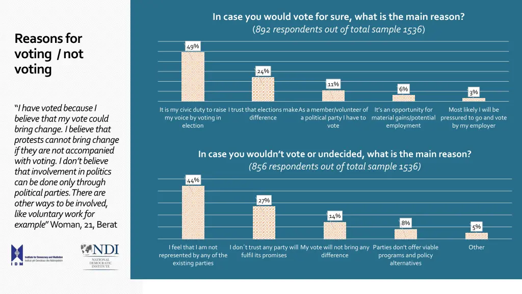 in case you would vote for sure what is the main