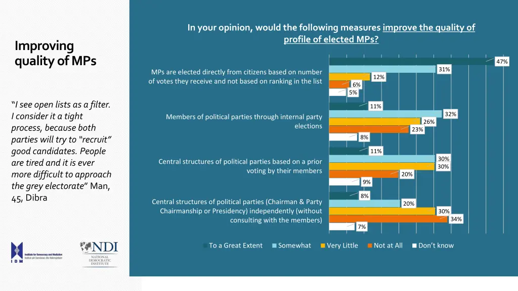 in your opinion would the following measures