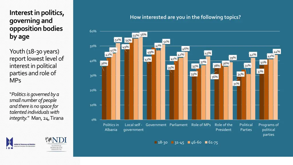 interest in politics governing and opposition