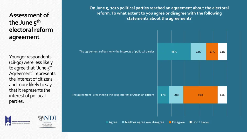 on june 5 2020 political parties reached