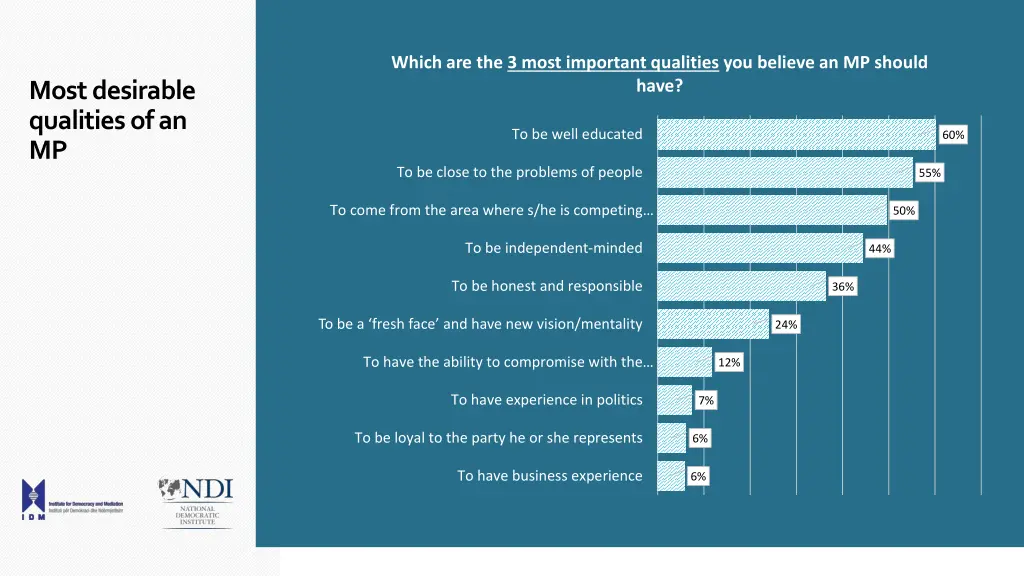 which are the 3 most important qualities