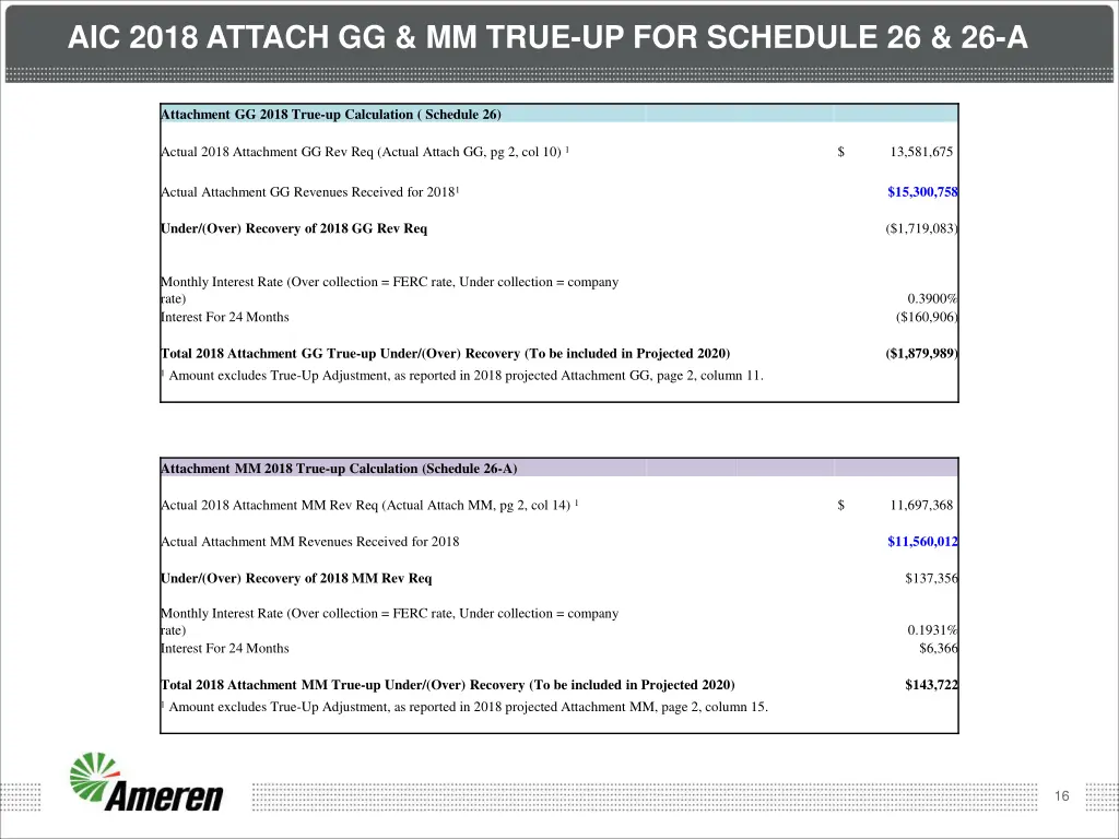 aic 2018 attach gg mm true up for schedule 26 26 a
