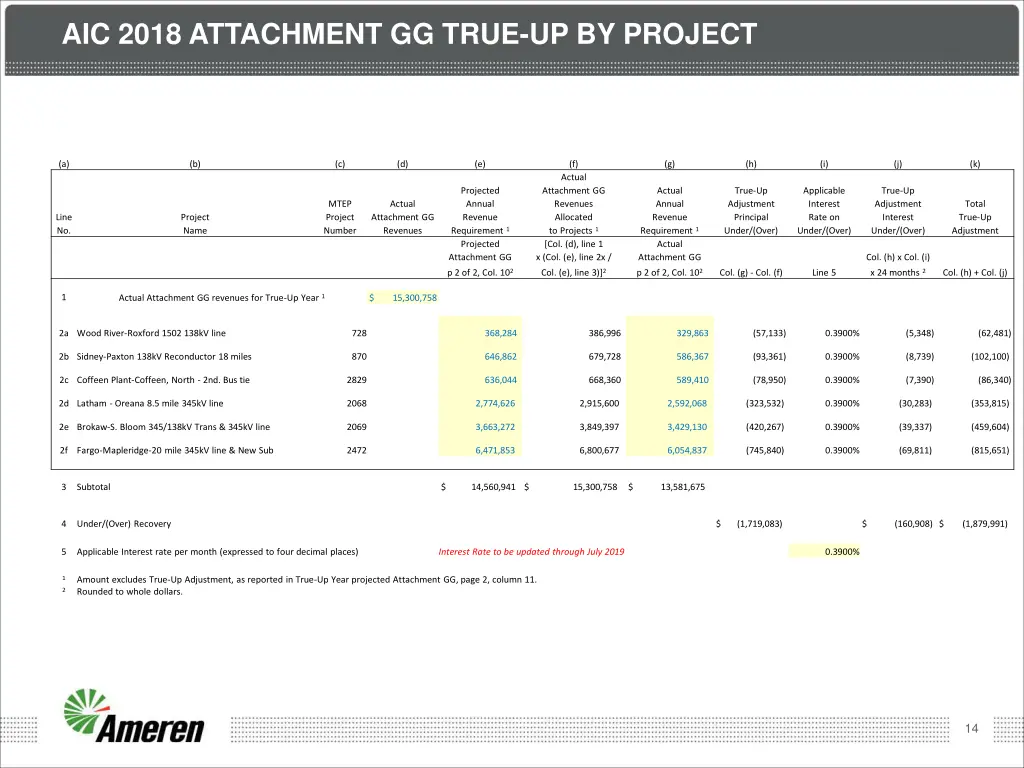 aic 2018 attachment gg true up by project