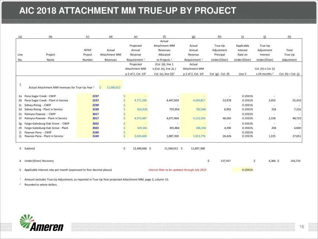 aic 2018 attachment mm true up by project