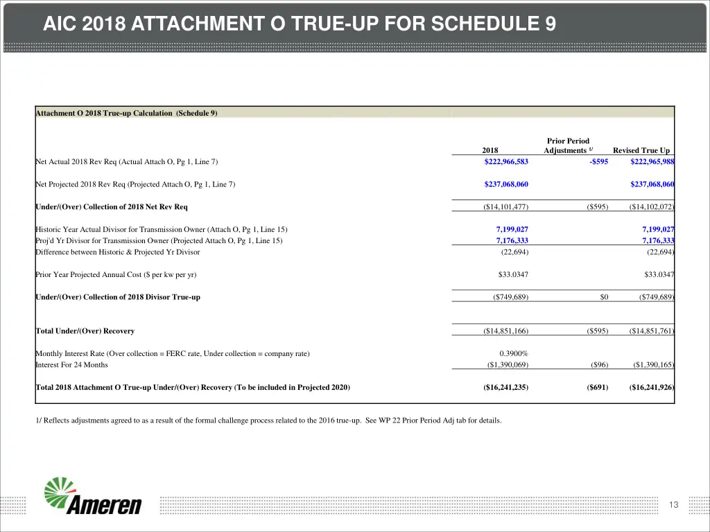 aic 2018 attachment o true up for schedule 9