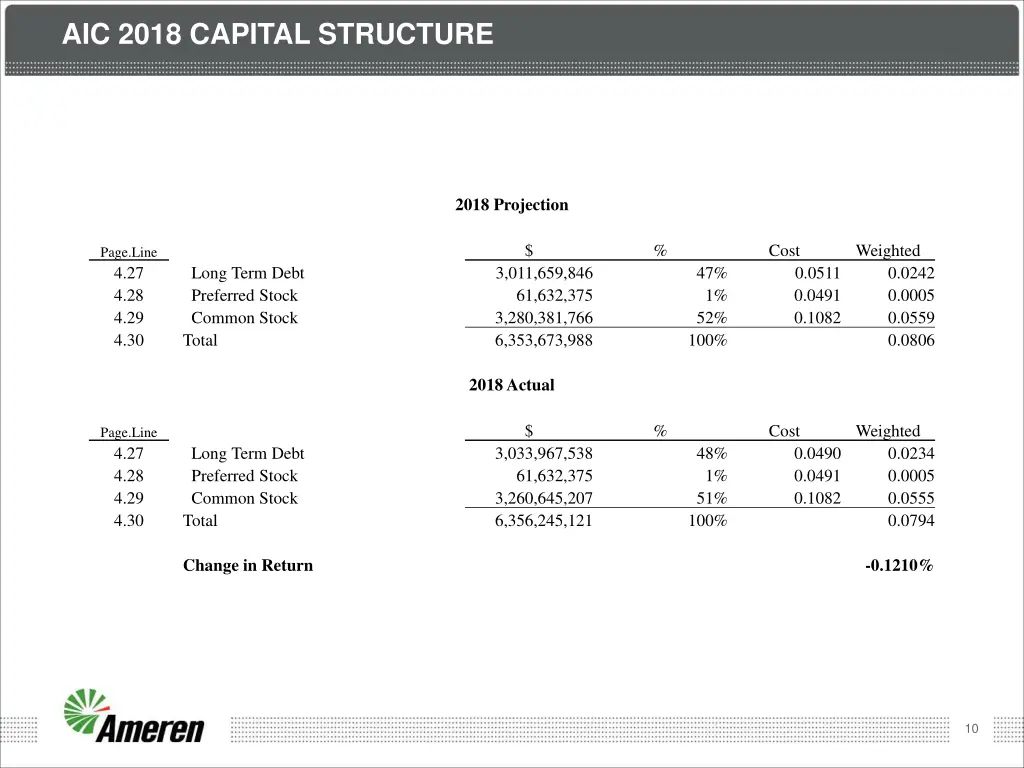 aic 2018 capital structure