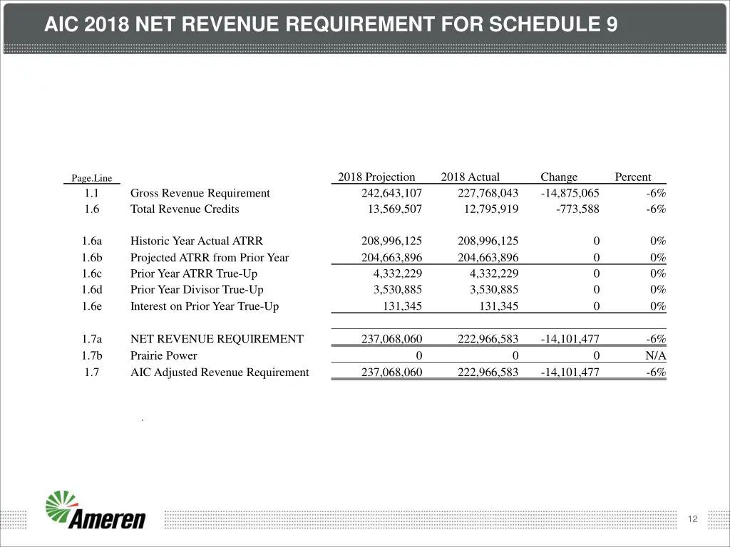 aic 2018 net revenue requirement for schedule 9