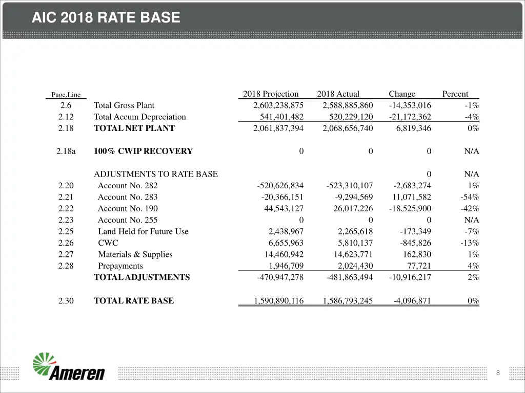 aic 2018 rate base