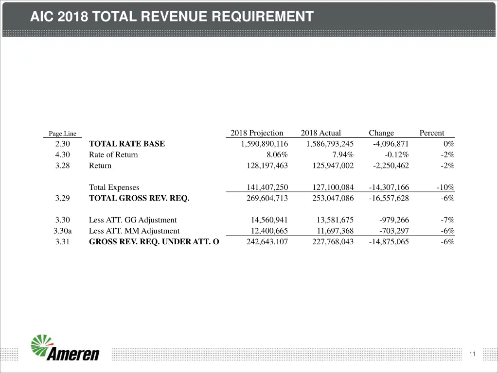 aic 2018 total revenue requirement