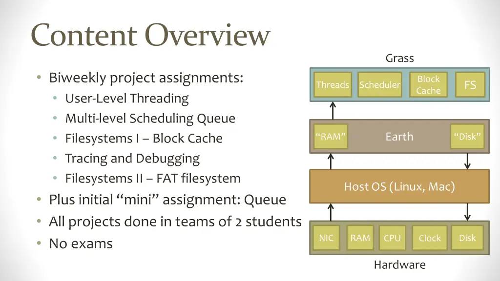 content overview