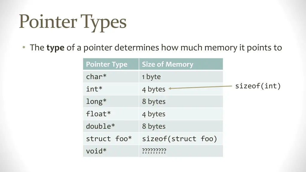pointer types