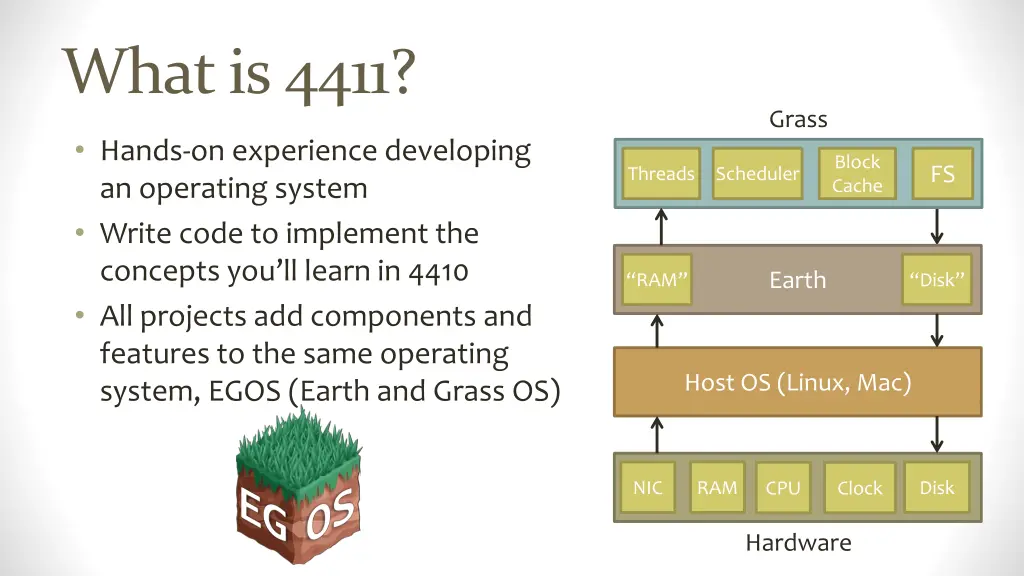 what is 4411