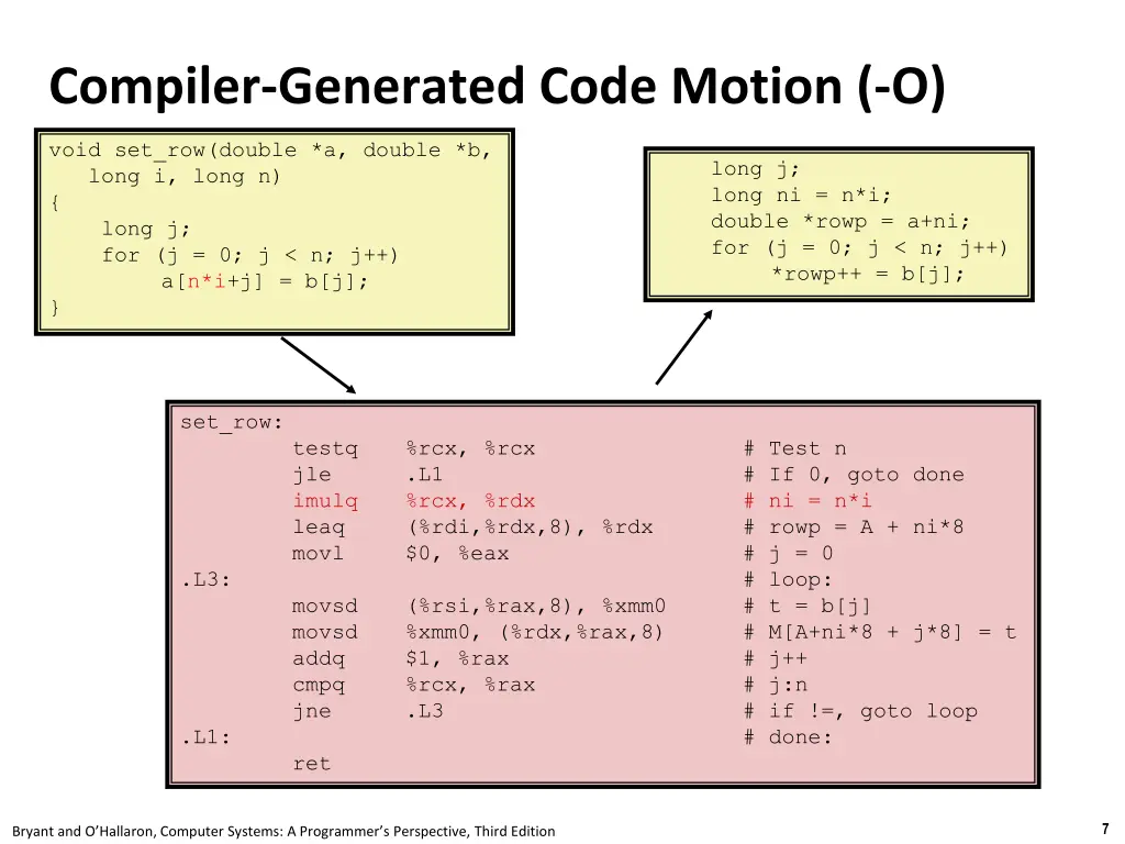compiler generated code motion o