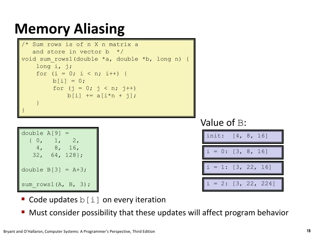 memory aliasing