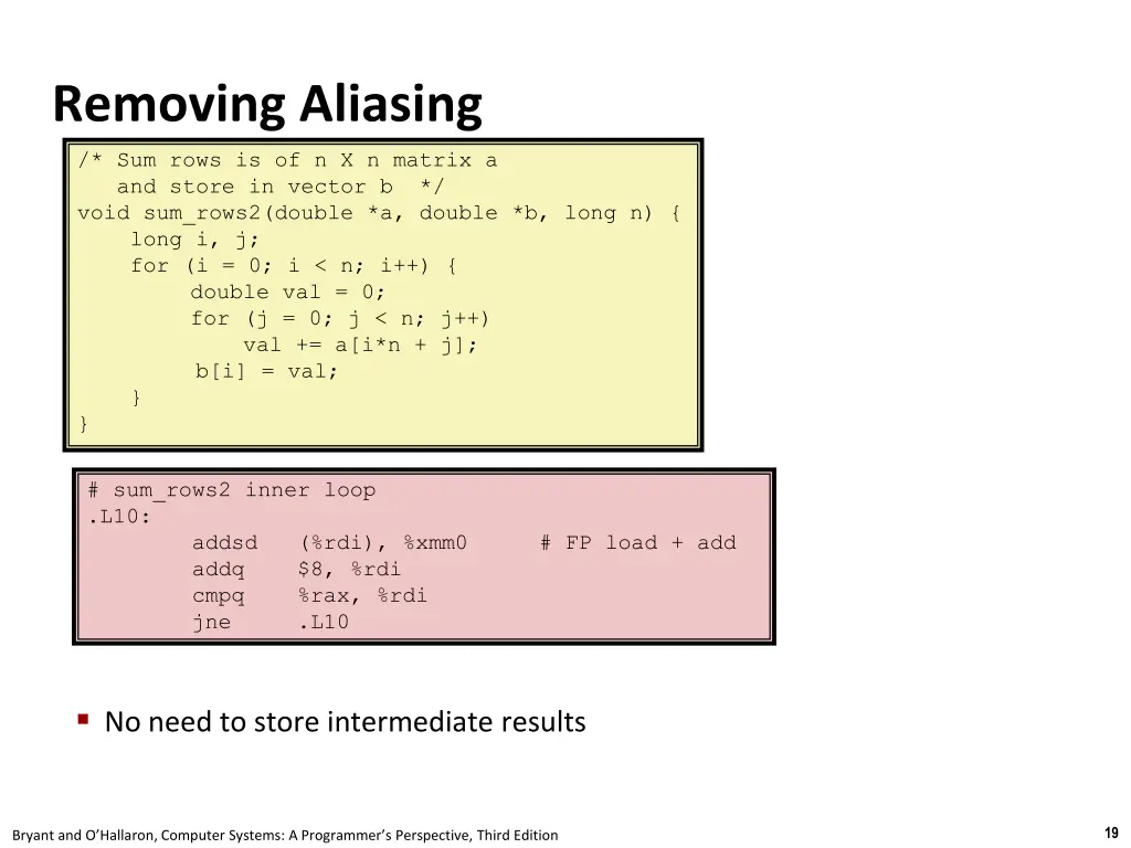 removing aliasing