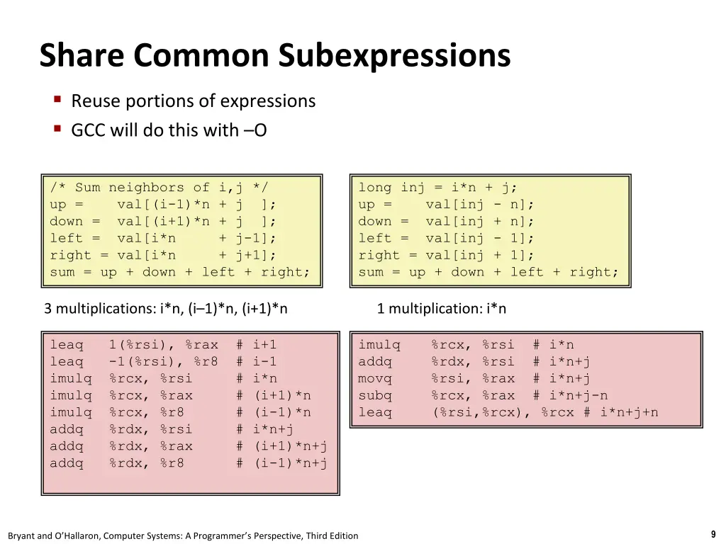 share common subexpressions