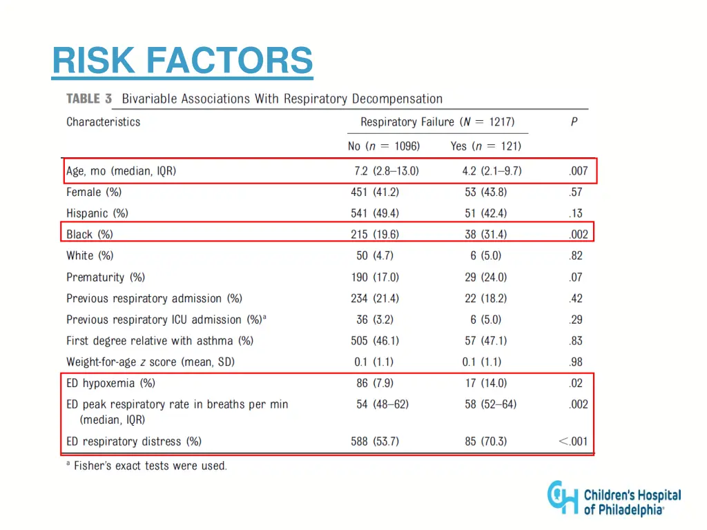 risk factors 2
