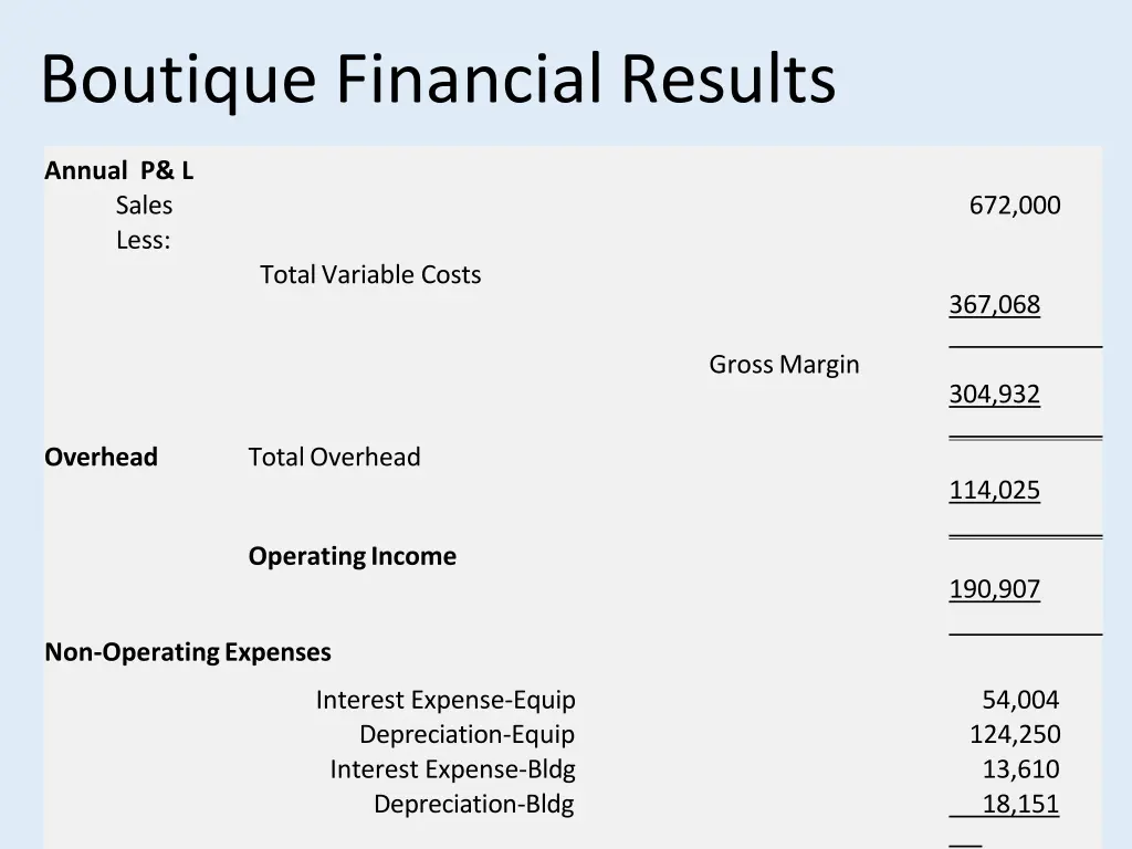 boutique financial results