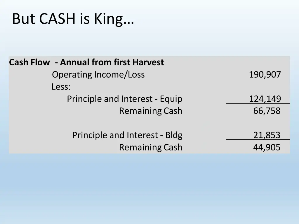 but cash is king