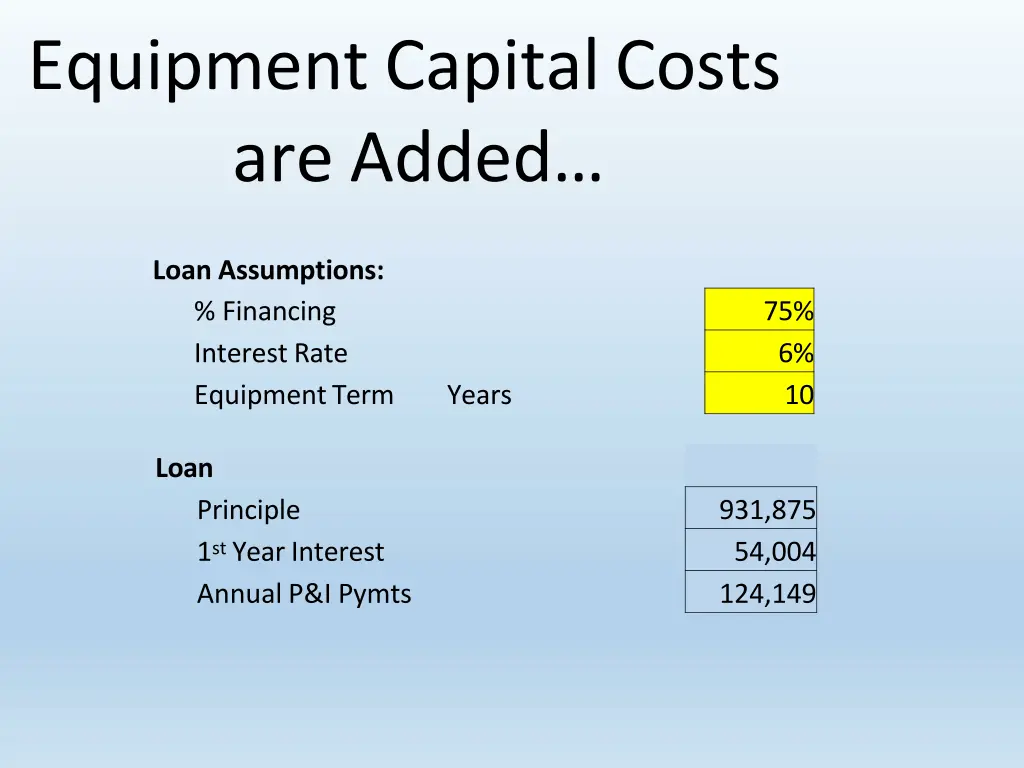 equipment capital costs are added