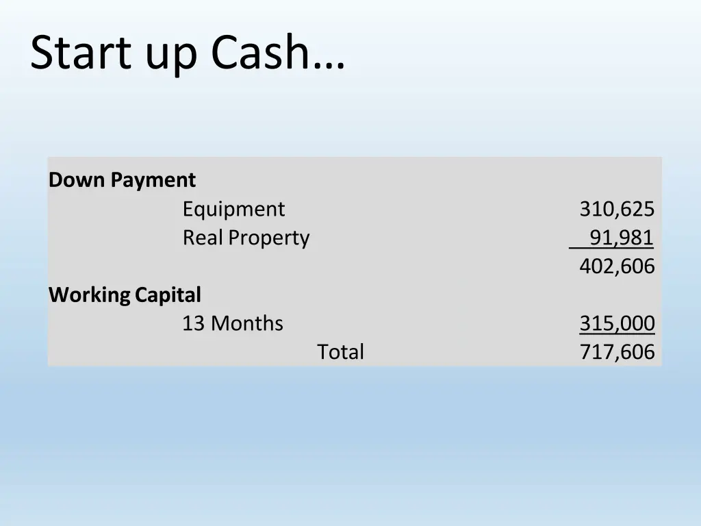 start up cash