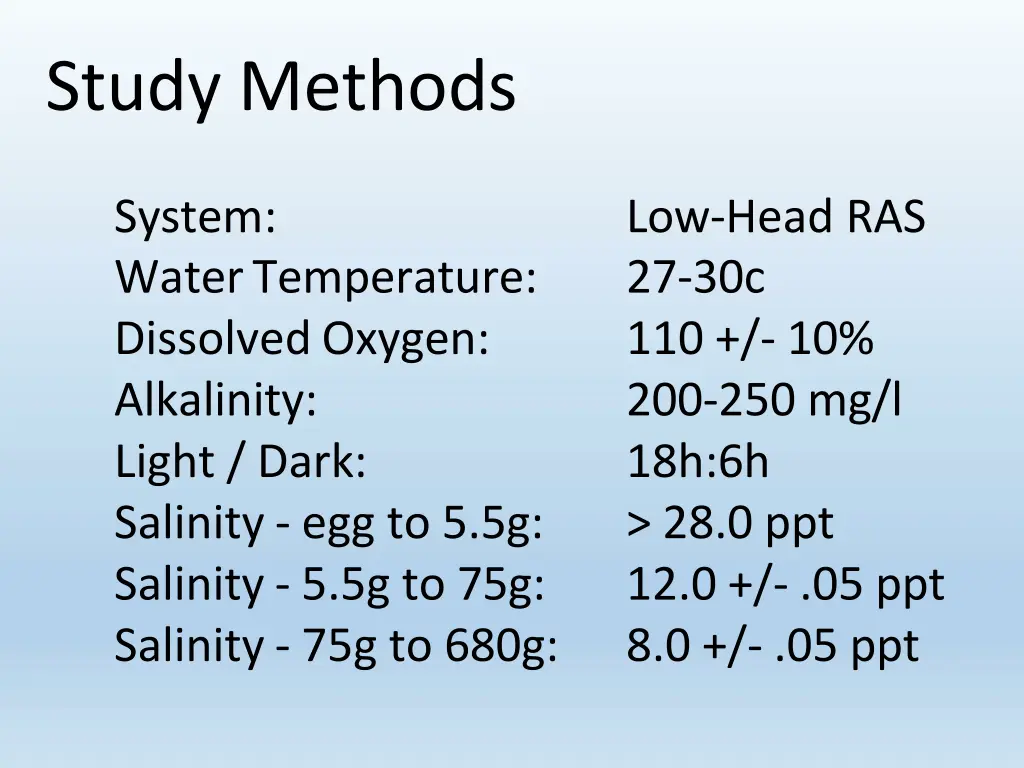 study methods