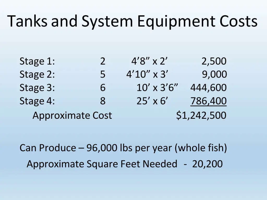 tanks and system equipment costs