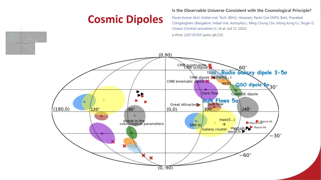 cosmic dipoles 1
