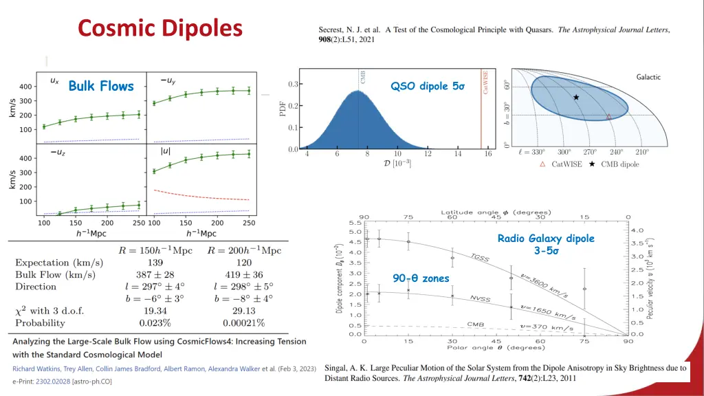 cosmic dipoles
