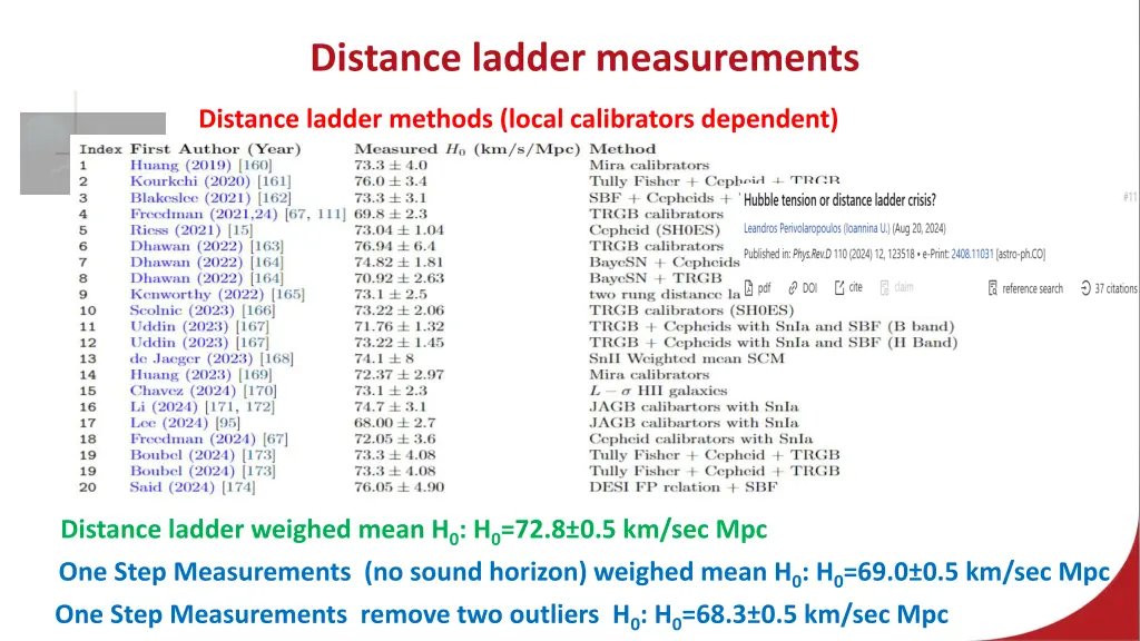 distance ladder measurements