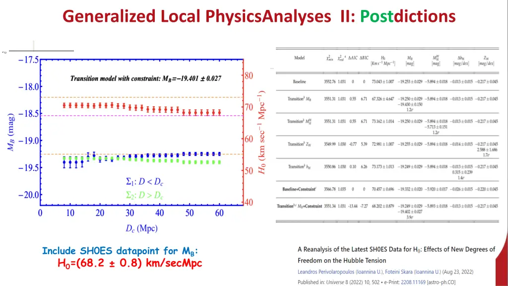 generalized local physicsanalyses ii postdictions