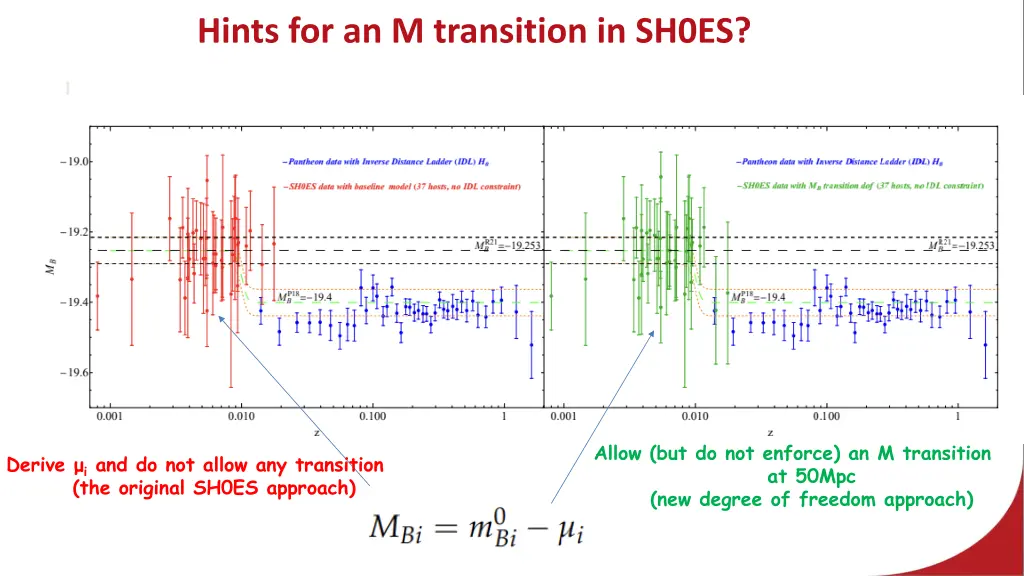 hints for an m transition in sh0es 2
