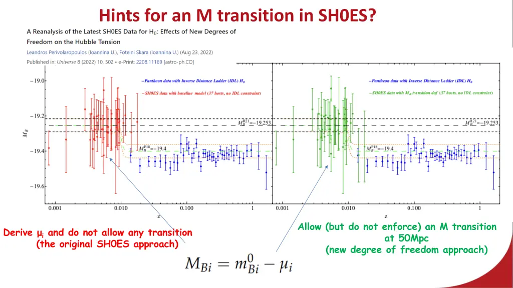hints for an m transition in sh0es